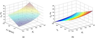 Nonlinear regression modeling of swelling characteristics in cracked expansive soil: integrating crack, moisture, density, and load effect